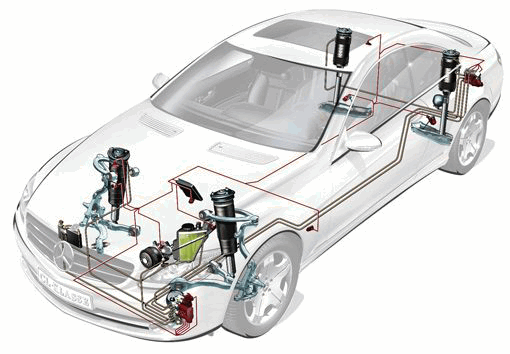 Four-wheel Alignment | What You Need to Know