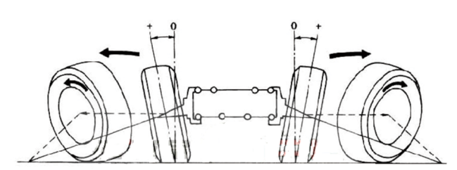 Wheel alignment