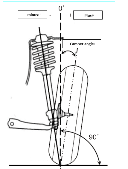 four wheeler wheel alignment